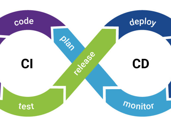 How Successful People Make the Most of Their Amazon Web Services Using CI/CD Pipelines